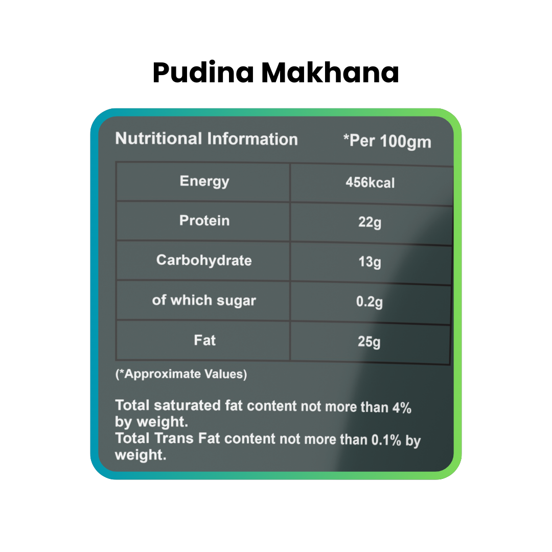 Pudina Makhana